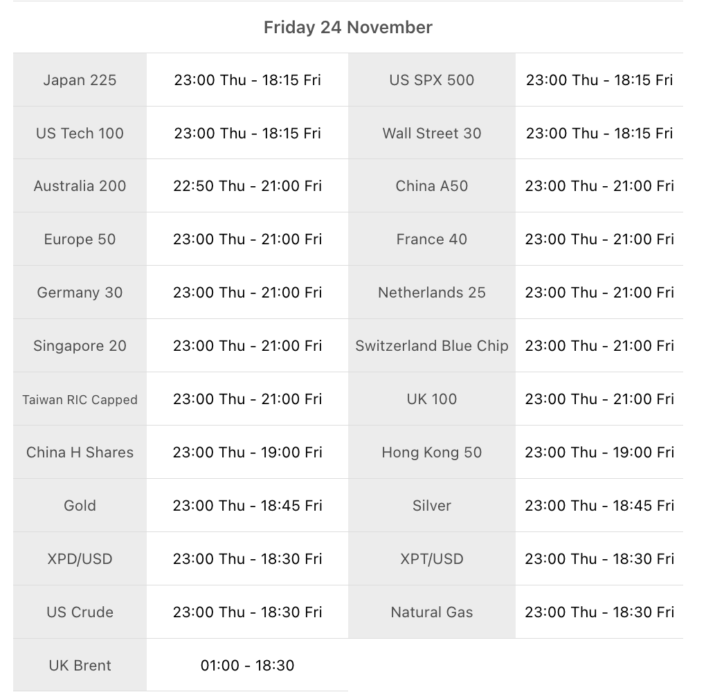 US Thanksgiving Day Holiday Trading Schedule 2023